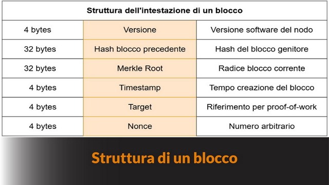 Struttura di un blocco – Bitcoin Fase III #29