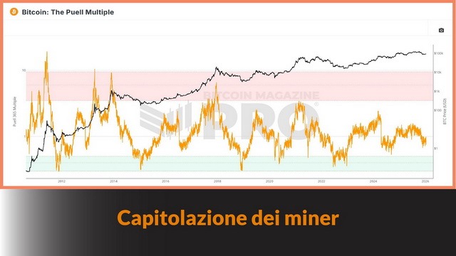Capitolazione dei miner – BLB #77