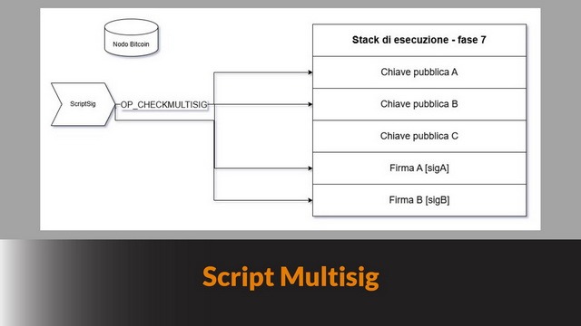 Script Multisig – Bitcoin Fase III #33